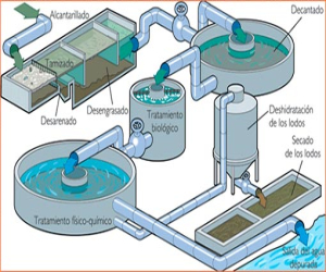 Un grupo de vecinos solicita al ayuntamiento el cambio de ubicación previsto para la instalación de la depuradora