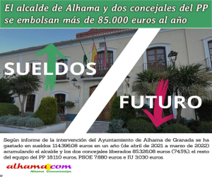El Ayuntamiento de Alhama gasta 114.396,08 euros en sueldos del alcalde y concejales en un año