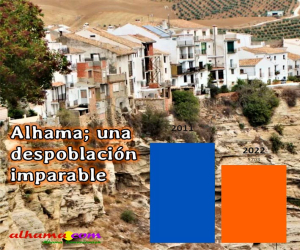La falta de iniciativas políticas aboca a Alhama a la despoblación