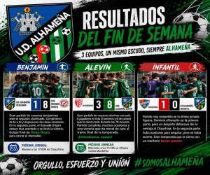 La UD Alhameña cierra otro intenso fin de semana de cantera entre el esfuerzo, los goles y el orgullo competitivo