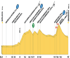 Este sábado la vuelta ciclista e España 2004 pasa por Alhama