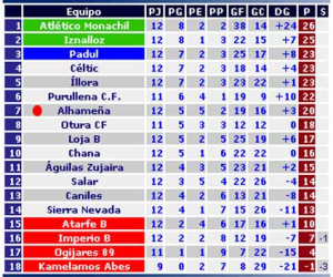 La UD Alhameña pierde por la mínima en Iznalloz