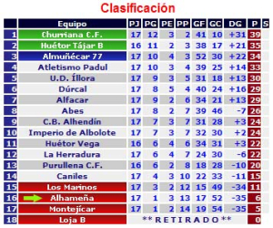 La UD Alhameña se asienta en el descenso
