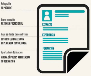 Taller de curriculum y búsqueda de empleo