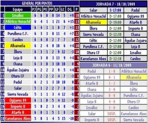 La UD Alhameña suma y sigue