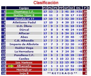 La UD Alhameña se asienta en el descenso