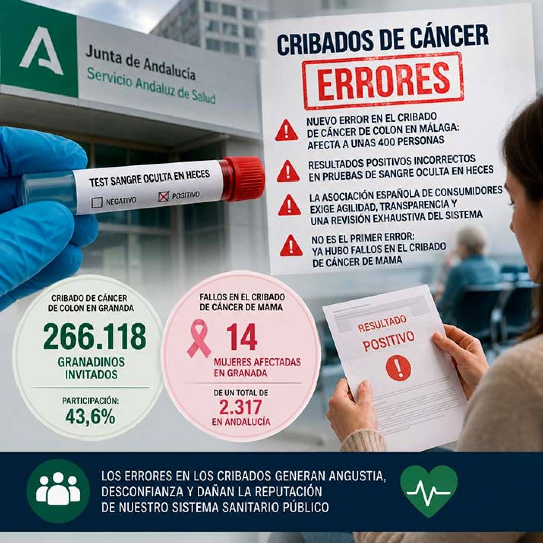 La Asociación Española de Consumidores lamenta nuevos errores en el cribado de cáncer en Andalucía