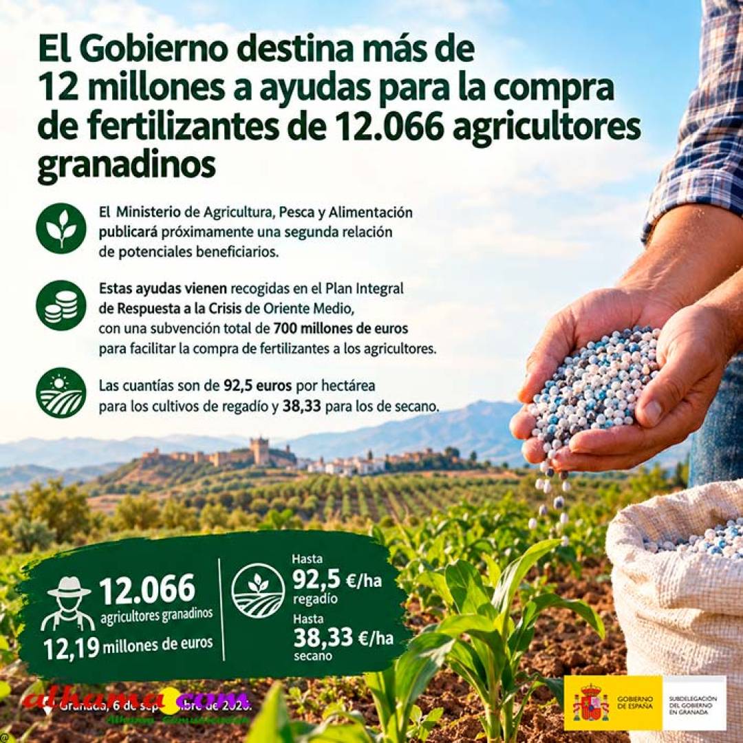 El Gobierno destina más de 12 millones a ayudas para la compra de fertilizantes de 12.066 agricultores granadinos
